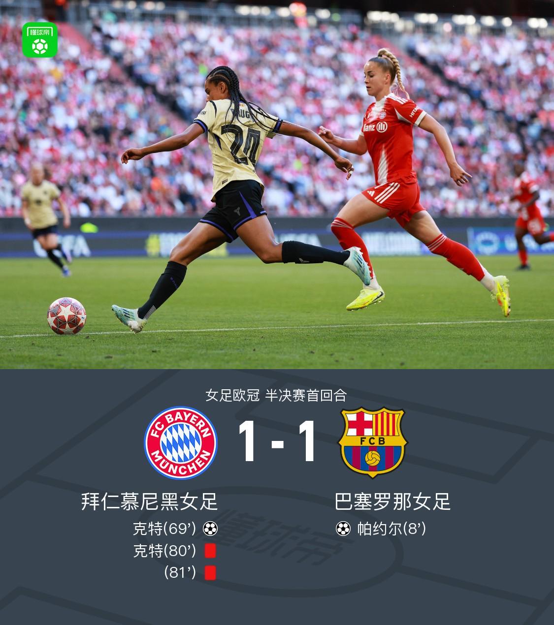 百家乐下载-拜仁女足1-1巴萨女足，帕约尔闪击，克特破门+染红